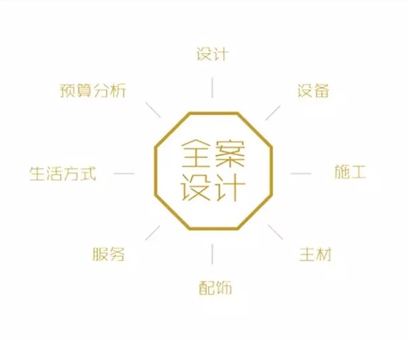 家居装修设计:如何打造你理想中的家